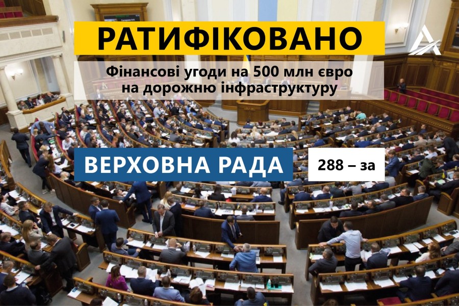 Верховна рада ратифікувала фінансові угоди загальною вартістю 550 млн євро на розвиток дорожньої мережі України